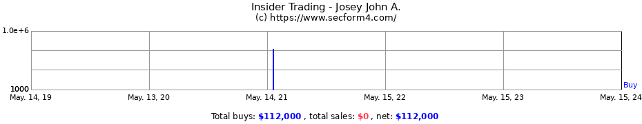 Insider Trading Transactions for Josey John A.