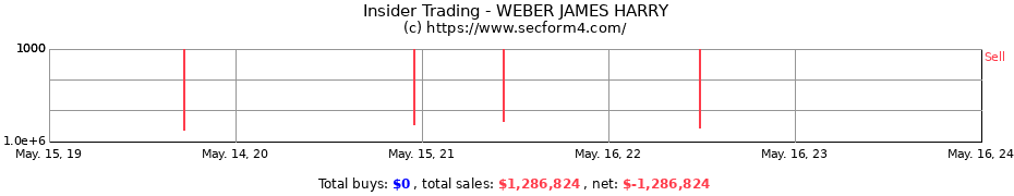 Insider Trading Transactions for WEBER JAMES HARRY