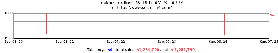 Insider Trading Transactions for WEBER JAMES HARRY