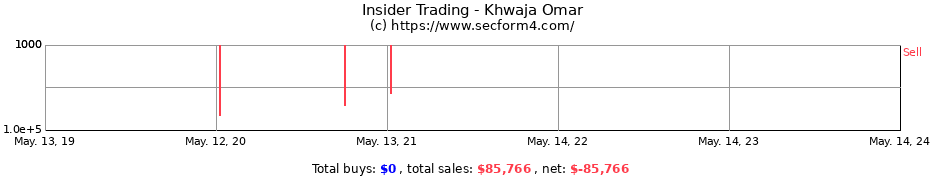 Insider Trading Transactions for Khwaja Omar
