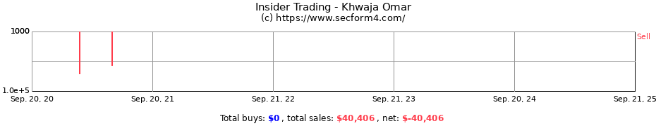 Insider Trading Transactions for Khwaja Omar