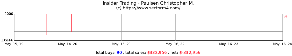 Insider Trading Transactions for Paulsen Christopher M.