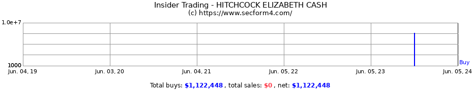 Insider Trading Transactions for HITCHCOCK ELIZABETH CASH