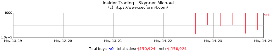 Insider Trading Transactions for Skynner Michael