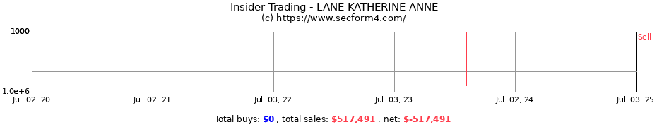 Insider Trading Transactions for LANE KATHERINE ANNE