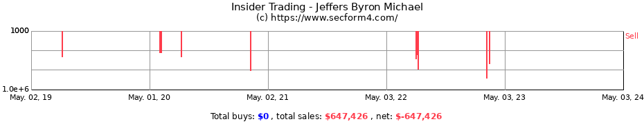 Insider Trading Transactions for Jeffers Byron Michael