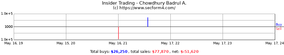 Insider Trading Transactions for Chowdhury Badrul A.