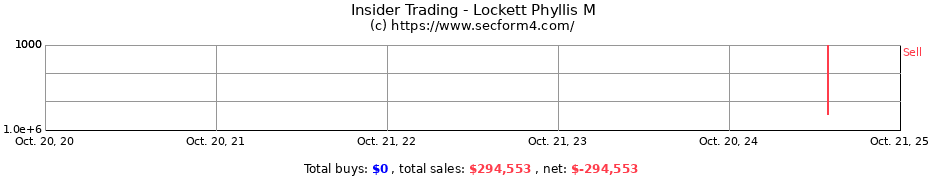 Insider Trading Transactions for Lockett Phyllis M