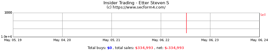 Insider Trading Transactions for Etter Steven S