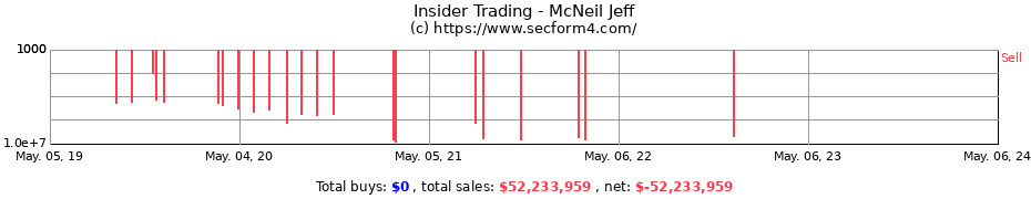Insider Trading Transactions for McNeil Jeff