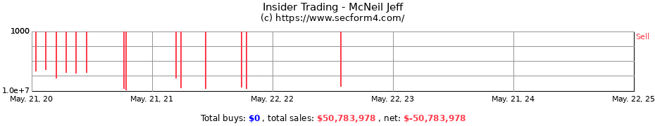 Insider Trading Transactions for McNeil Jeff