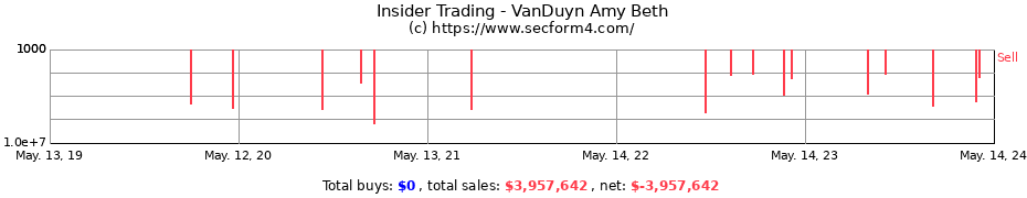 Insider Trading Transactions for VanDuyn Amy Beth