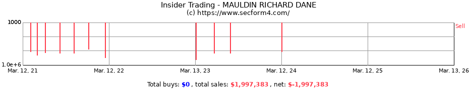 Insider Trading Transactions for MAULDIN RICHARD DANE