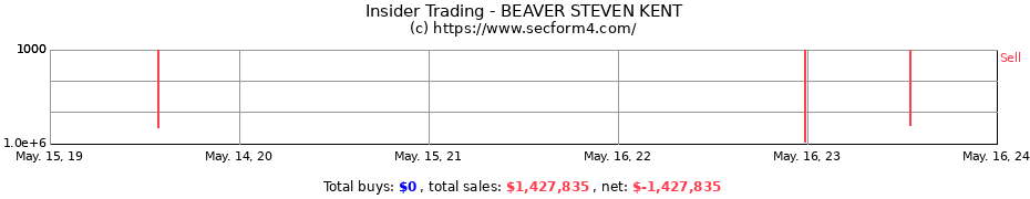 Insider Trading Transactions for BEAVER STEVEN KENT