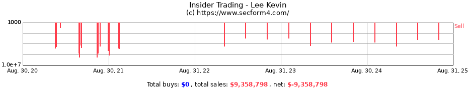 Insider Trading Transactions for Lee Kevin