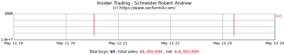 Insider Trading Transactions for Schneider Robert Andrew