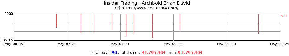 Insider Trading Transactions for Archbold Brian David