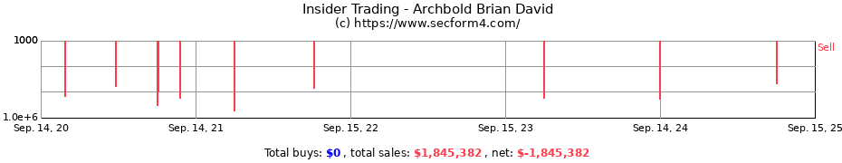 Insider Trading Transactions for Archbold Brian David