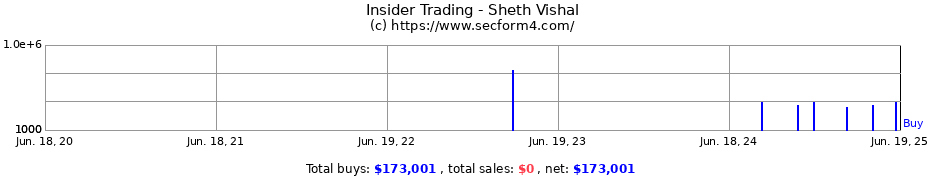 Insider Trading Transactions for Sheth Vishal