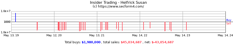 Insider Trading Transactions for Helfrick Susan
