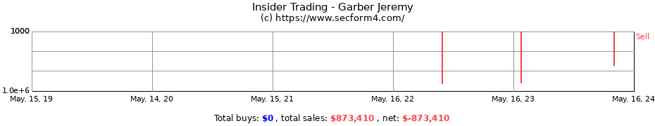 Insider Trading Transactions for Garber Jeremy