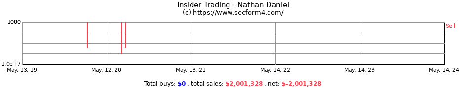 Insider Trading Transactions for Nathan Daniel