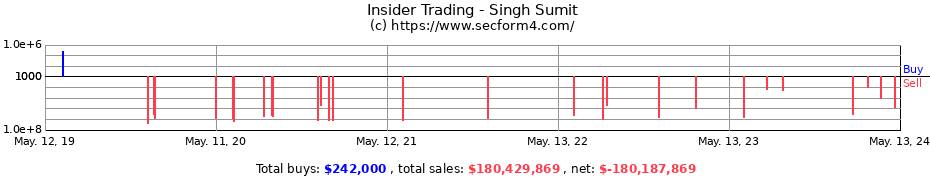 Insider Trading Transactions for Singh Sumit