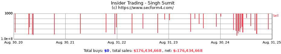 Insider Trading Transactions for Singh Sumit