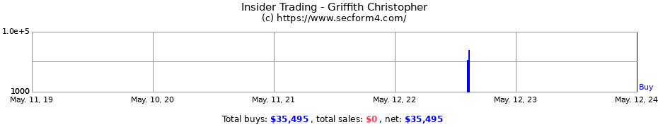 Insider Trading Transactions for Griffith Christopher