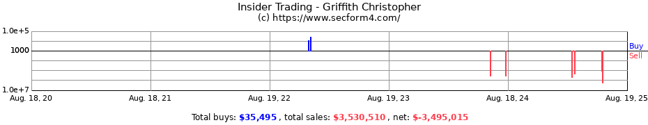 Insider Trading Transactions for Griffith Christopher