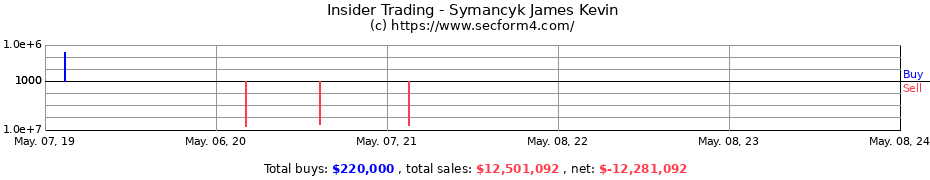 Insider Trading Transactions for Symancyk James Kevin