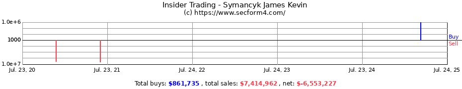 Insider Trading Transactions for Symancyk James Kevin