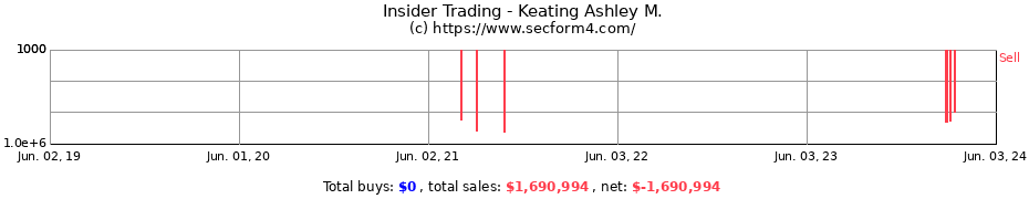 Insider Trading Transactions for Keating Ashley M.