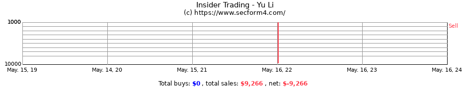 Insider Trading Transactions for Yu Li