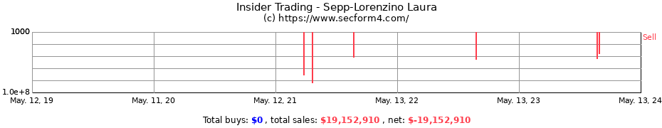 Insider Trading Transactions for Sepp-Lorenzino Laura