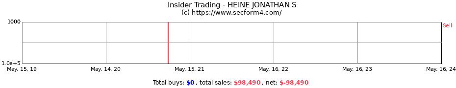 Insider Trading Transactions for HEINE JONATHAN S
