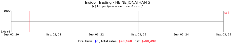 Insider Trading Transactions for HEINE JONATHAN S