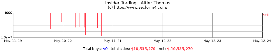 Insider Trading Transactions for Altier Thomas