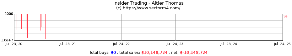 Insider Trading Transactions for Altier Thomas