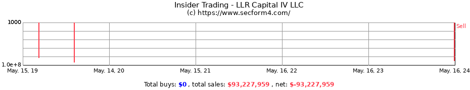 Insider Trading Transactions for LLR Capital IV LLC
