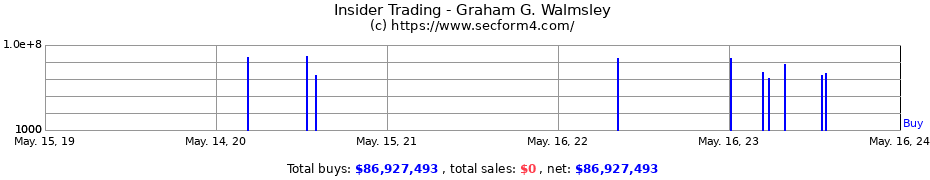 Insider Trading Transactions for Graham G. Walmsley