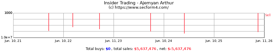 Insider Trading Transactions for Ajemyan Arthur