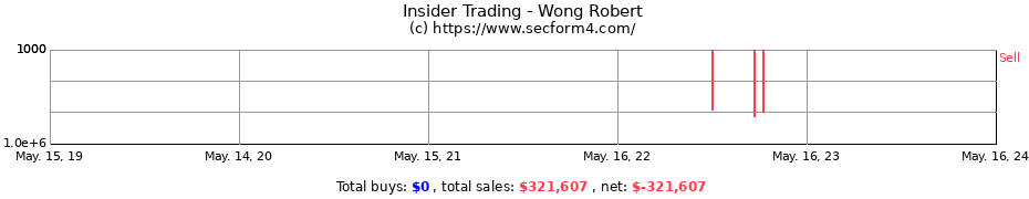 Insider Trading Transactions for Wong Robert