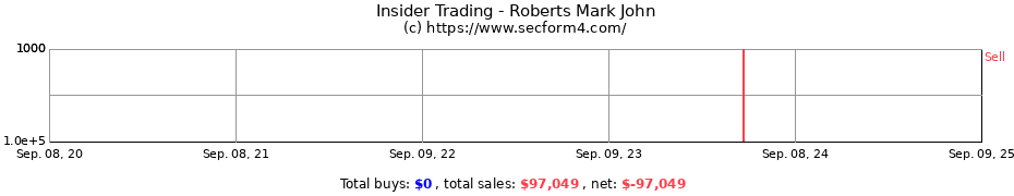 Insider Trading Transactions for Roberts Mark John