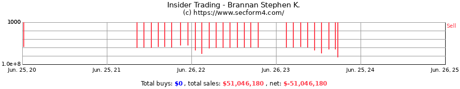 Insider Trading Transactions for Brannan Stephen K.