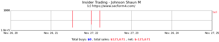 Insider Trading Transactions for Johnson Shaun M