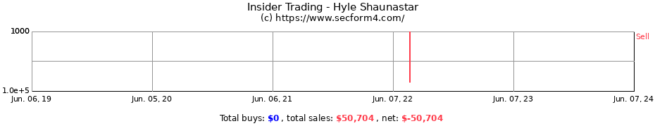 Insider Trading Transactions for Hyle Shaunastar
