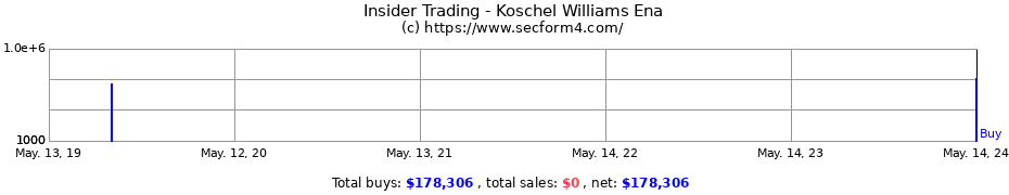 Insider Trading Transactions for Koschel Williams Ena