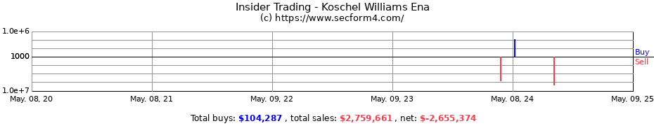 Insider Trading Transactions for Koschel Williams Ena