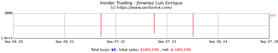 Insider Trading Transactions for Jimenez Luis Enrique